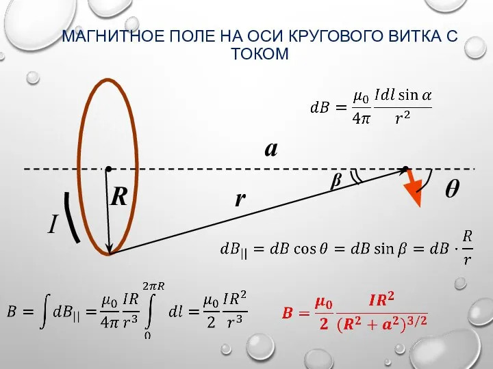 МАГНИТНОЕ ПОЛЕ НА ОСИ КРУГОВОГО ВИТКА С ТОКОМ a R r I θ β