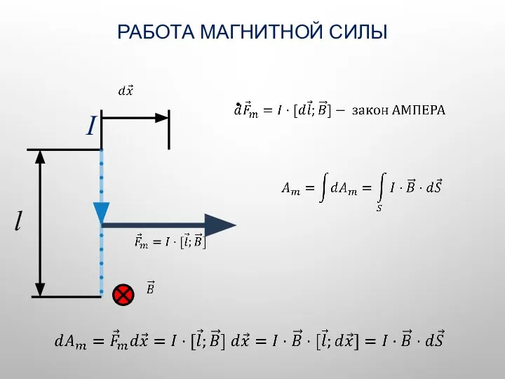 РАБОТА МАГНИТНОЙ СИЛЫ