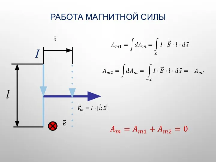 РАБОТА МАГНИТНОЙ СИЛЫ