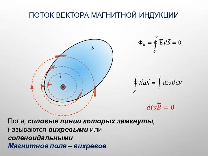 ПОТОК ВЕКТОРА МАГНИТНОЙ ИНДУКЦИИ Поля, силовые линии которых замкнуты, называются вихревыми или