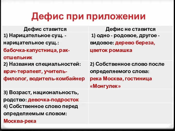 Дефис при приложении