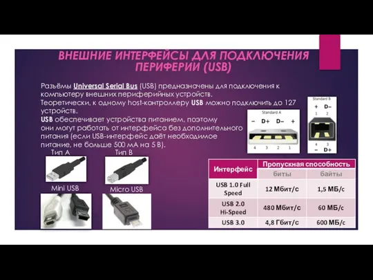 Разъёмы Universal Serial Bus (USB) предназначены для подключения к компьютеру внешних периферийных