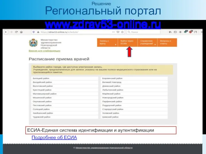 Региональный портал www.zdrav53-online.ru Решение ЕСИА-Единая система идентификации и аутентификации Подробнее об EСИА