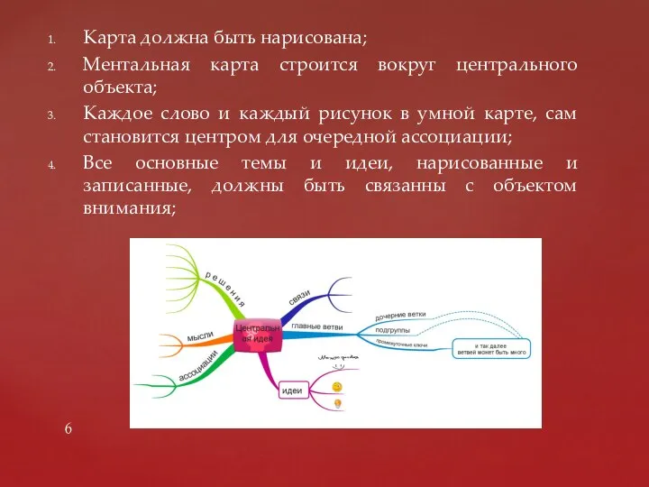 Карта должна быть нарисована; Ментальная карта строится вокруг центрального объекта; Каждое слово