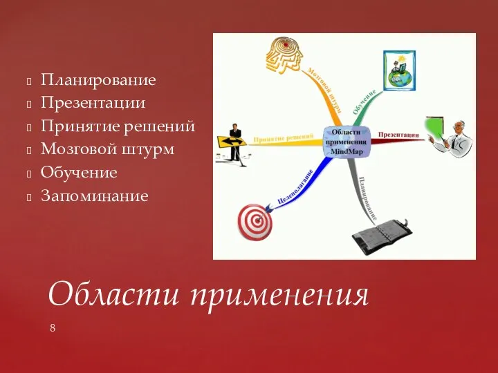 Планирование Презентации Принятие решений Мозговой штурм Обучение Запоминание Области применения