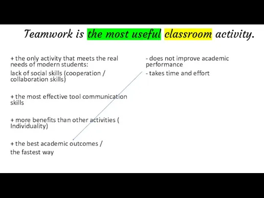 Teamwork is the most useful classroom activity. + the only activity that