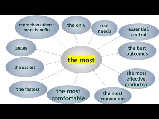 the only the best outcomes bonus the most effective, productive the most