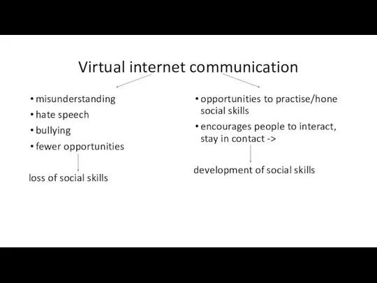 Virtual internet communication misunderstanding hate speech bullying fewer opportunities loss of social