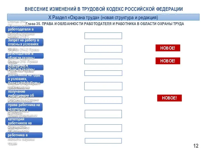 Глава 35. ПРАВА И ОБЯЗАННОСТИ РАБОТОДАТЕЛЯ И РАБОТНИКА В ОБЛАСТИ ОХРАНЫ ТРУДА