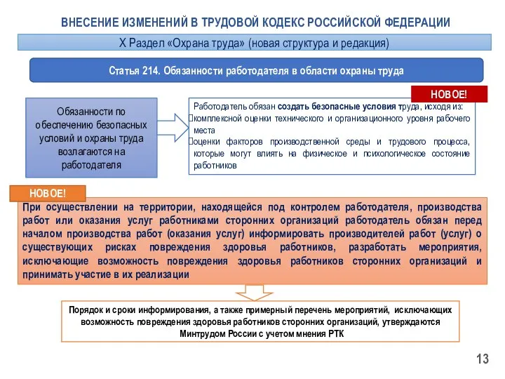 ВНЕСЕНИЕ ИЗМЕНЕНИЙ В ТРУДОВОЙ КОДЕКС РОССИЙСКОЙ ФЕДЕРАЦИИ Статья 214. Обязанности работодателя в