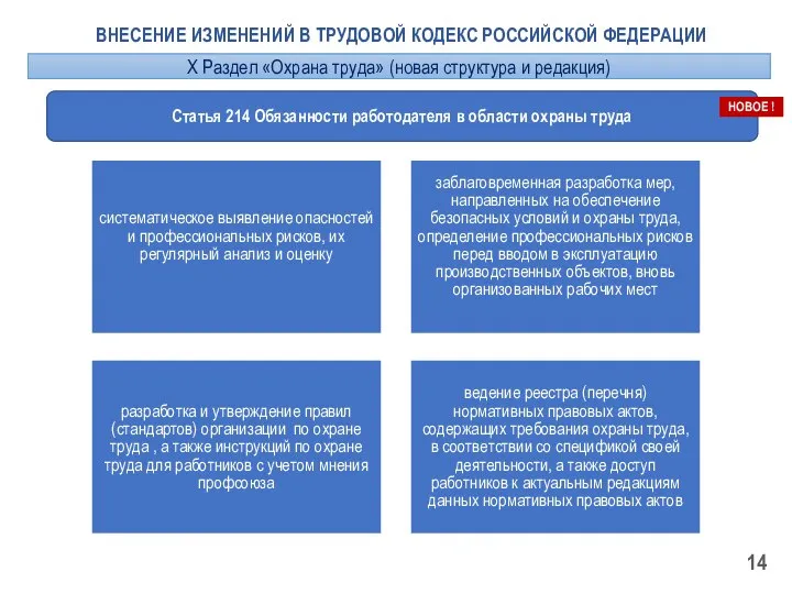 ВНЕСЕНИЕ ИЗМЕНЕНИЙ В ТРУДОВОЙ КОДЕКС РОССИЙСКОЙ ФЕДЕРАЦИИ Статья 214 Обязанности работодателя в