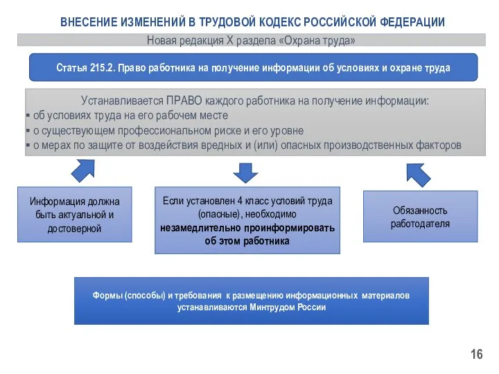 Устанавливается ПРАВО каждого работника на получение информации: об условиях труда на его