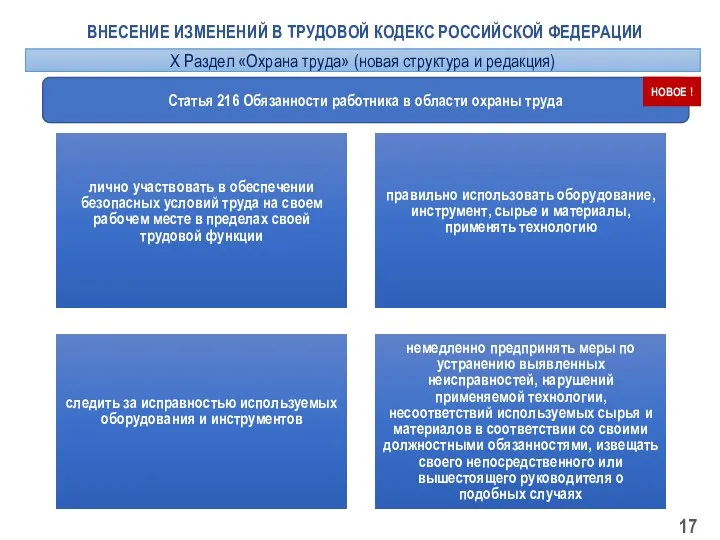 ВНЕСЕНИЕ ИЗМЕНЕНИЙ В ТРУДОВОЙ КОДЕКС РОССИЙСКОЙ ФЕДЕРАЦИИ Статья 216 Обязанности работника в