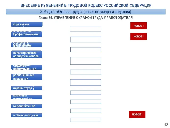 Глава 36. УПРАВЛЕНИЕ ОХРАНОЙ ТРУДА У РАБОТОДАТЕЛЯ Статья 217. Система управления охраной