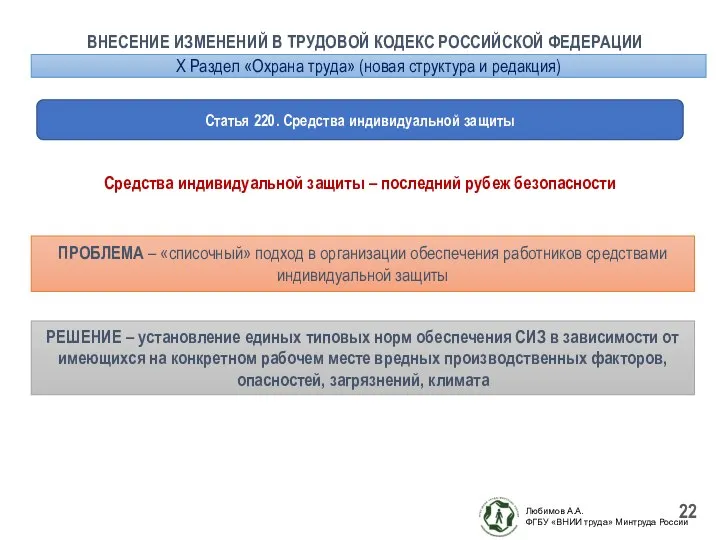 ВНЕСЕНИЕ ИЗМЕНЕНИЙ В ТРУДОВОЙ КОДЕКС РОССИЙСКОЙ ФЕДЕРАЦИИ РЕШЕНИЕ – установление единых типовых