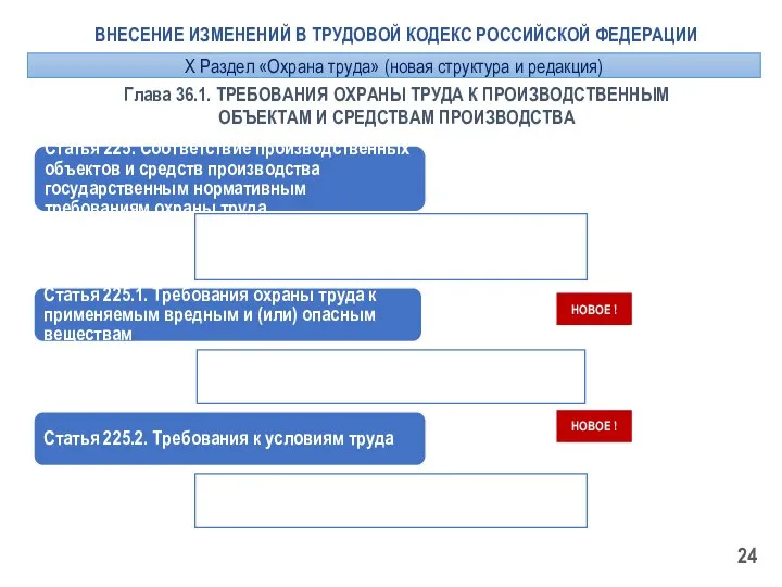 Глава 36.1. ТРЕБОВАНИЯ ОХРАНЫ ТРУДА К ПРОИЗВОДСТВЕННЫМ ОБЪЕКТАМ И СРЕДСТВАМ ПРОИЗВОДСТВА Статья