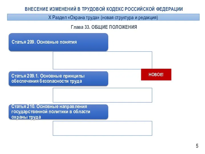 Глава 33. ОБЩИЕ ПОЛОЖЕНИЯ Статья 209. Основные понятия Статья 209.1. Основные принципы