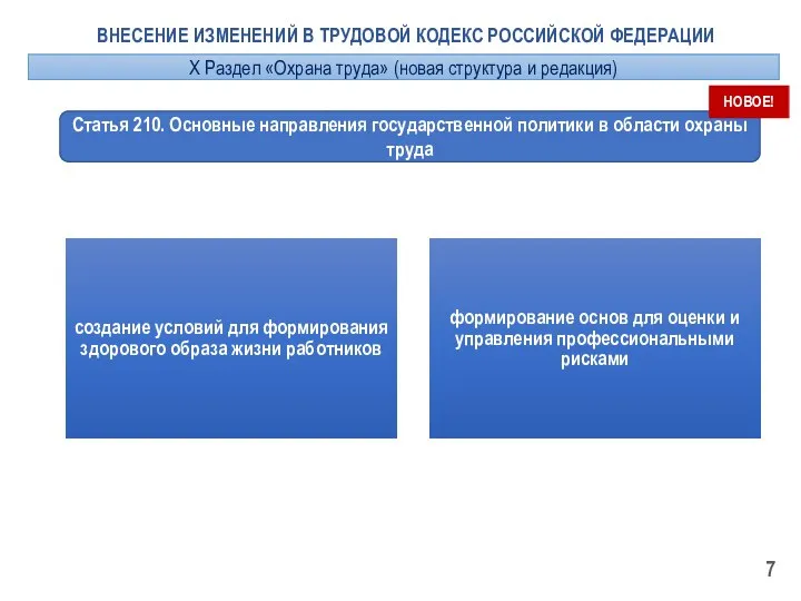 ВНЕСЕНИЕ ИЗМЕНЕНИЙ В ТРУДОВОЙ КОДЕКС РОССИЙСКОЙ ФЕДЕРАЦИИ создание условий для формирования здорового