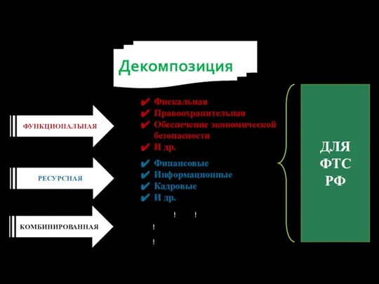 Декомпозиция ФУНКЦИОНАЛЬНАЯ РЕСУРСНАЯ КОМБИНИРОВАННАЯ Фискальная Правоохранительная Обеспечение экономической безопасности И др. ДЛЯ