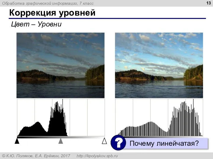 Коррекция уровней Цвет – Уровни