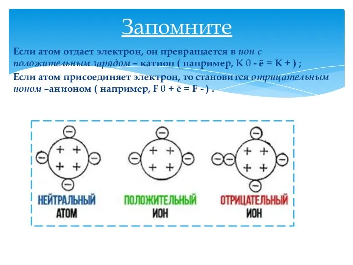 Если атом отдает электрон, он превращается в ион с положительным зарядом –