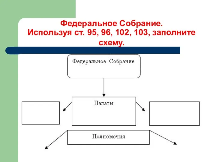 Федеральное Собрание. Используя ст. 95, 96, 102, 103, заполните схему.