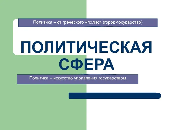 ПОЛИТИЧЕСКАЯ СФЕРА Политика – от греческого «полис» (город-государство) Политика – искусство управления государством