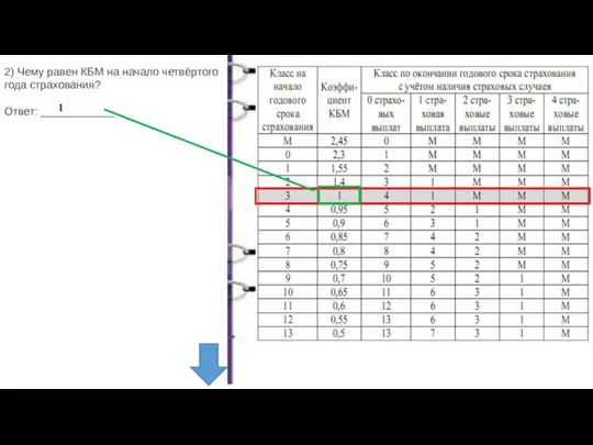 2) Чему равен КБМ на начало четвёртого года страхования? Ответ: ____________ 1