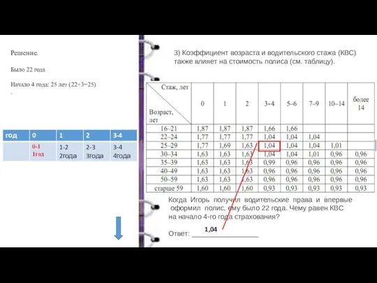 3) Коэффициент возраста и водительского стажа (КВС) также влияет на стоимость полиса