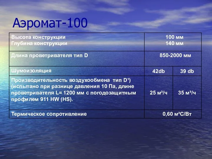 Аэромат-100