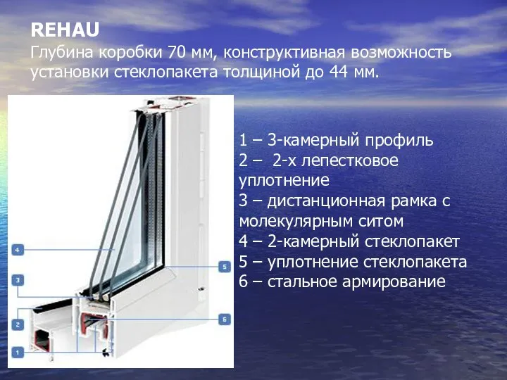 1 – 3-камерный профиль 2 – 2-х лепестковое уплотнение 3 – дистанционная