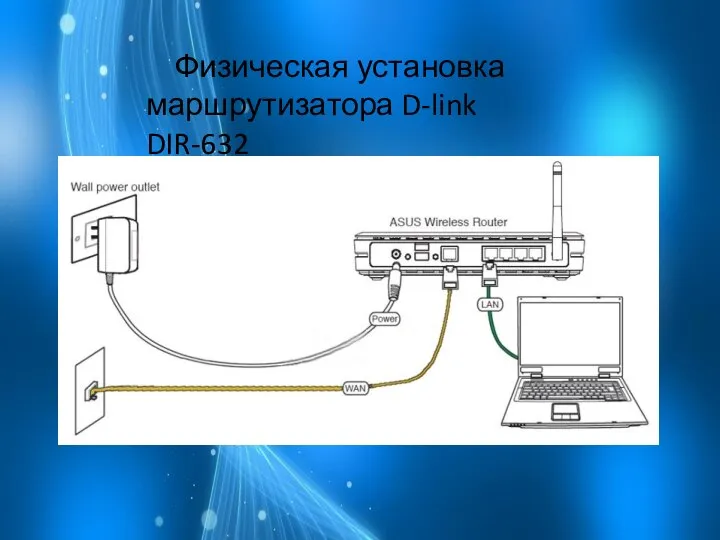 Физическая установка маршрутизатора D-link DIR-632