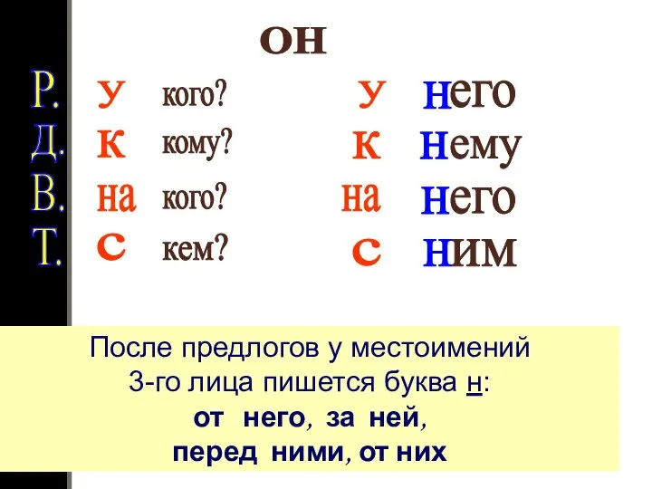 После предлогов у местоимений 3-го лица пишется буква н: от него, за