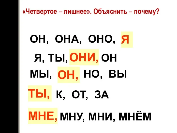 «Четвертое – лишнее». Объяснить – почему? ОН, ОНА, ОНО, Я Я Я,