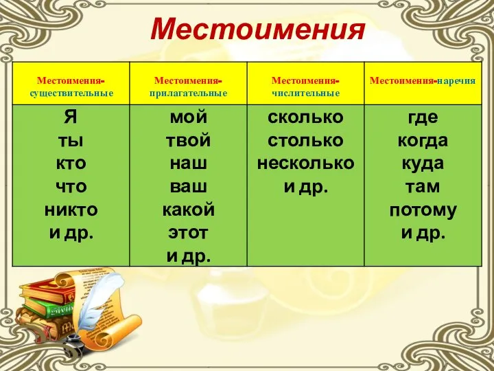 Местоимения