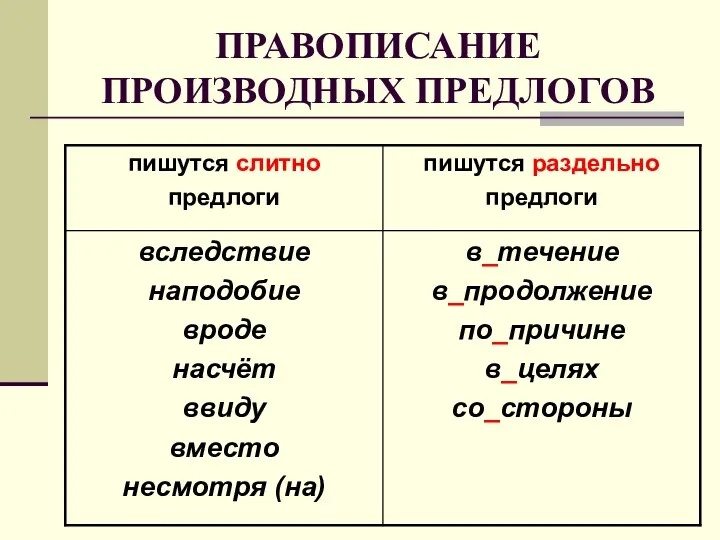 ПРАВОПИСАНИЕ ПРОИЗВОДНЫХ ПРЕДЛОГОВ