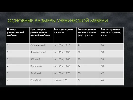 ОСНОВНЫЕ РАЗМЕРЫ УЧЕНИЧЕСКОЙ МЕБЕЛИ