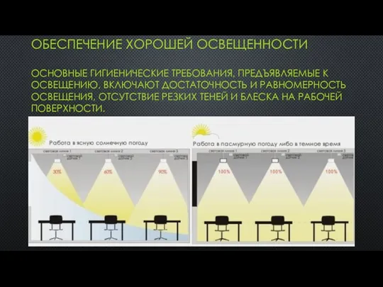 ОБЕСПЕЧЕНИЕ ХОРОШЕЙ ОСВЕЩЕННОСТИ ОСНОВНЫЕ ГИГИЕНИЧЕСКИЕ ТРЕБОВАНИЯ, ПРЕДЪЯВЛЯЕМЫЕ К ОСВЕЩЕНИЮ, ВКЛЮЧАЮТ ДОСТАТОЧНОСТЬ И