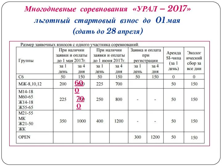 Многодневные соревнования «УРАЛ – 2017» льготный стартовый взнос до 01 мая (сдать