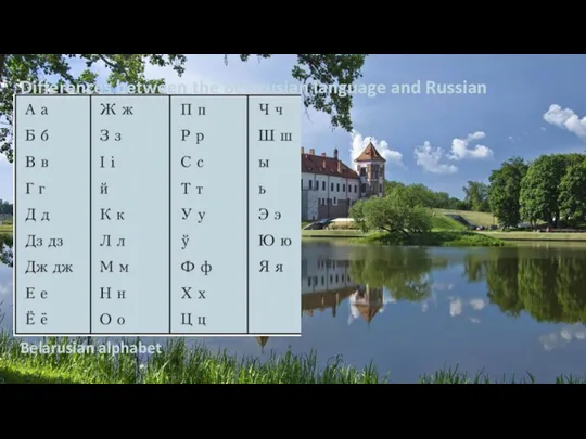 Differences between the Belarusian language and Russian Belarusian alphabet