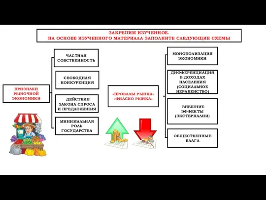 ЗАКРЕПИМ ИЗУЧЕННОЕ. НА ОСНОВЕ ИЗУЧЕННОГО МАТЕРИАЛА ЗАПОЛНИТЕ СЛЕДУЮЩИЕ СХЕМЫ МИНИМАЛЬНАЯ РОЛЬ ГОСУДАРСТВА