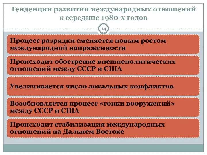 Тенденции развития международных отношений к середине 1980-х годов