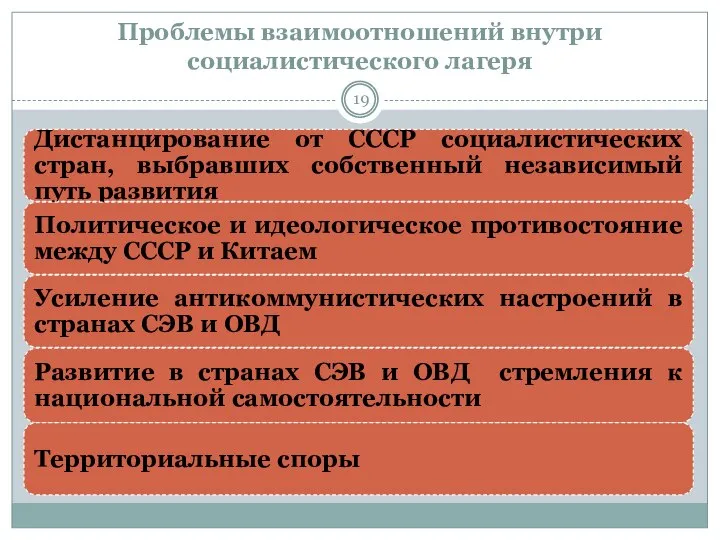 Проблемы взаимоотношений внутри социалистического лагеря