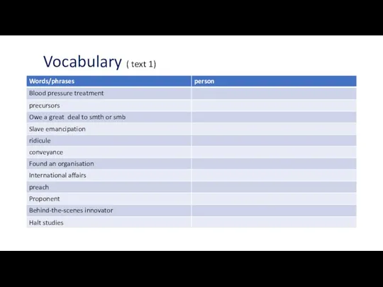 Vocabulary ( text 1)