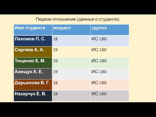 Первое отношение (данные о студенте):