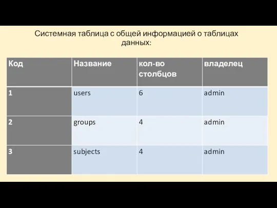 Системная таблица с общей информацией о таблицах данных: