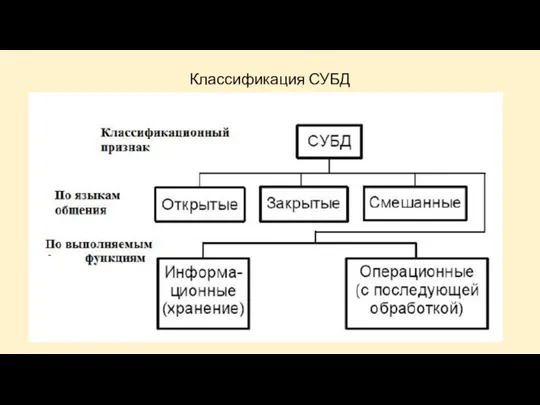 Классификация СУБД