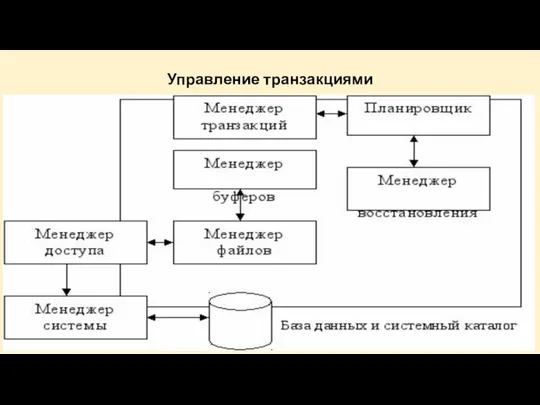 Управление транзакциями