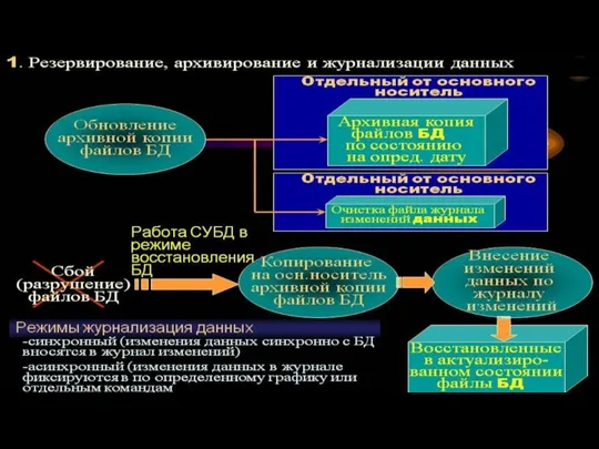 Журнализация