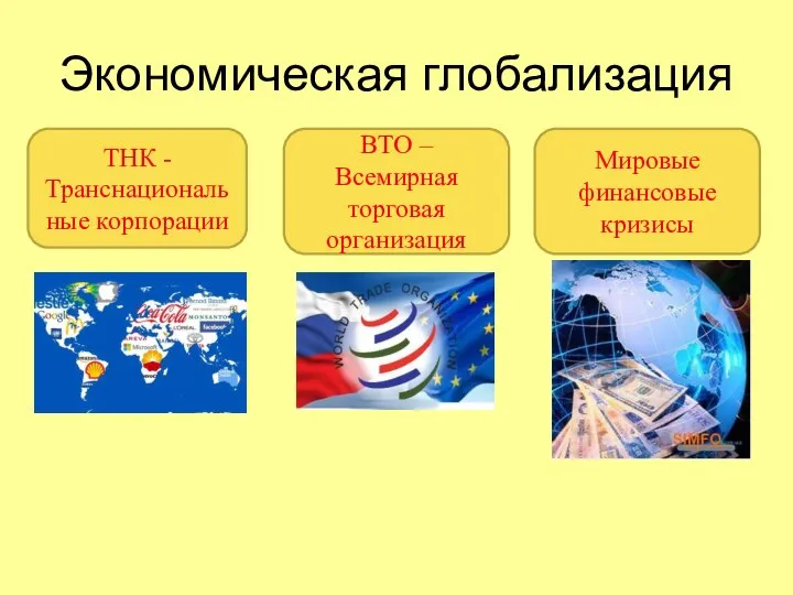 Экономическая глобализация ТНК - Транснациональные корпорации ВТО – Всемирная торговая организация Мировые финансовые кризисы